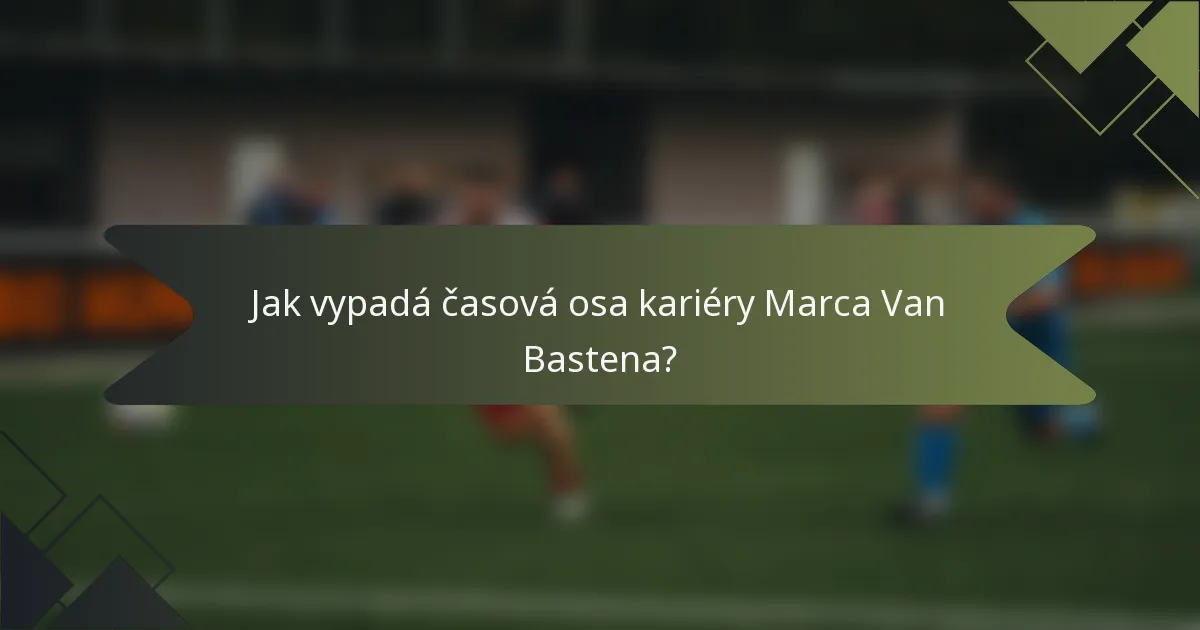 Jak vypadá časová osa kariéry Marca Van Bastena?